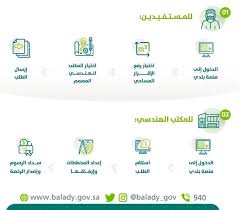 طريقة استخراج رخصة بلدية فورية